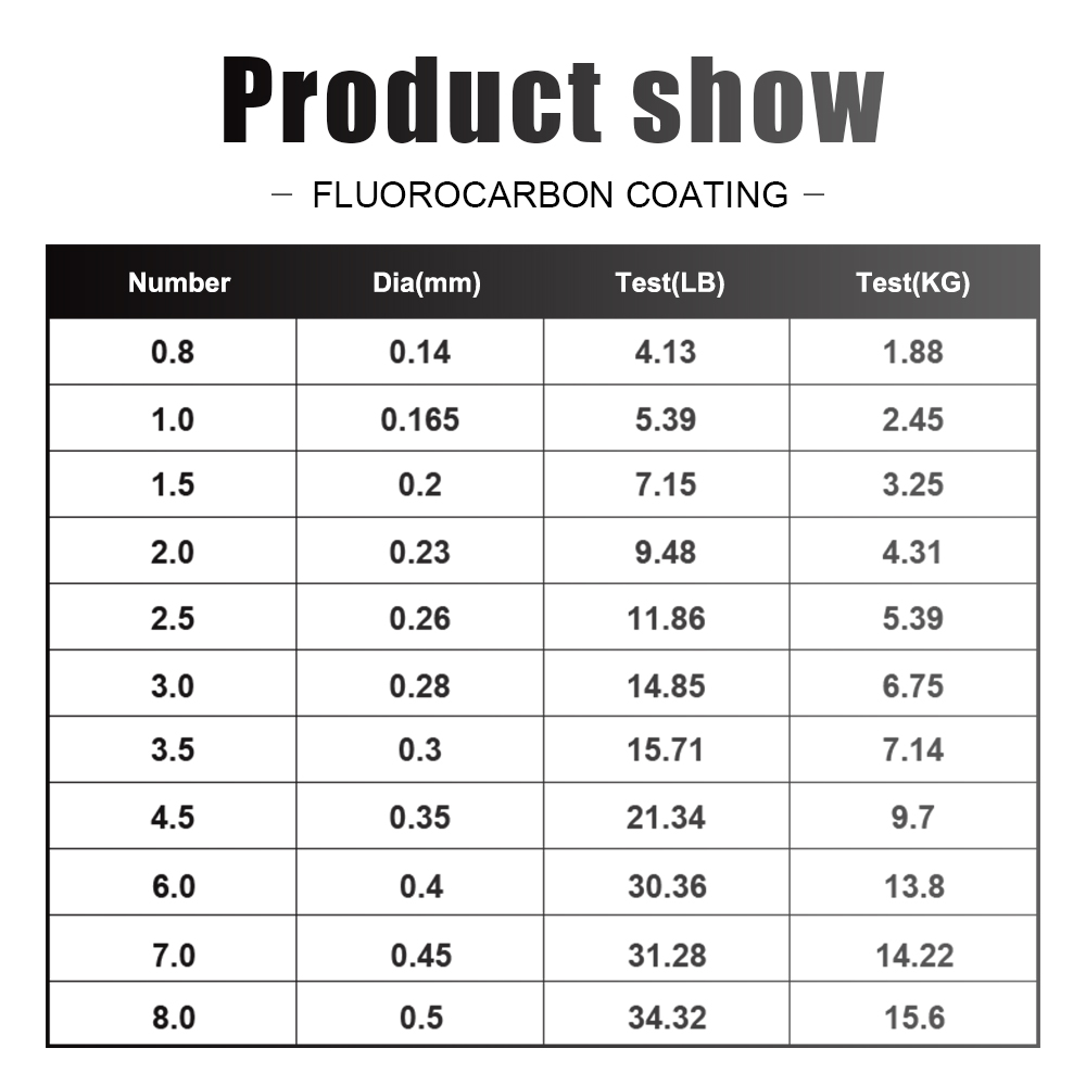 FTK Dây Câu Cá 300M / 500M Sợi - đánh giá và giá Fluorocarbon Line