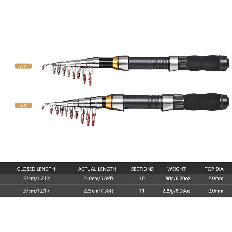BRAVMAK 2.1/ 2.3 mTelescopic F - đánh giá và giá Fishing Line Spooler